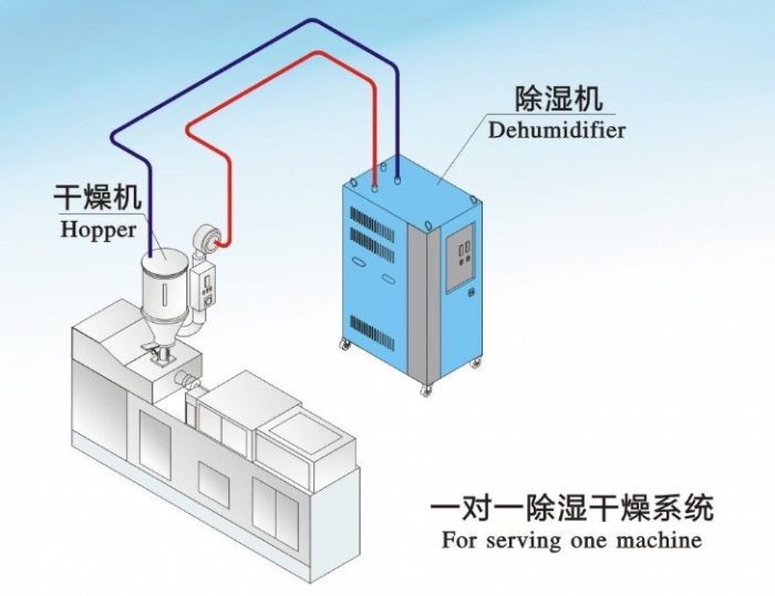 人防工程濕度的主要原因是什么？