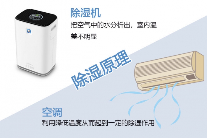 使用除濕機(jī)對于哮喘有什么幫助？