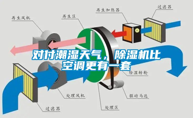 對付潮濕天氣，除濕機(jī)比空調(diào)更有一套
