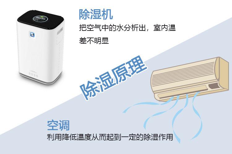 博物館除濕機(jī)，嚴(yán)格控制博物館濕度保持恒濕