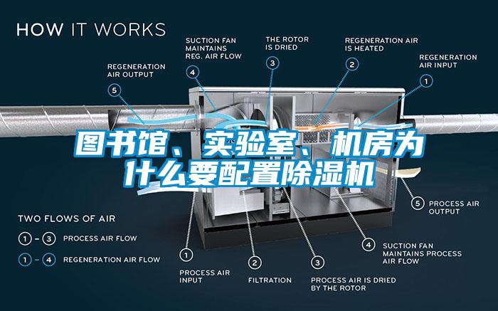 圖書(shū)館、實(shí)驗(yàn)室、機(jī)房為什么要配置除濕機(jī)