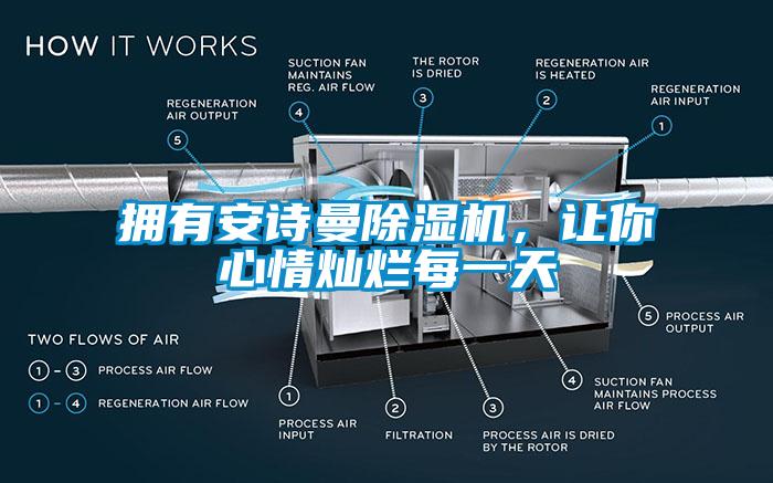擁有安詩(shī)曼除濕機(jī)，讓你心情燦爛每一天