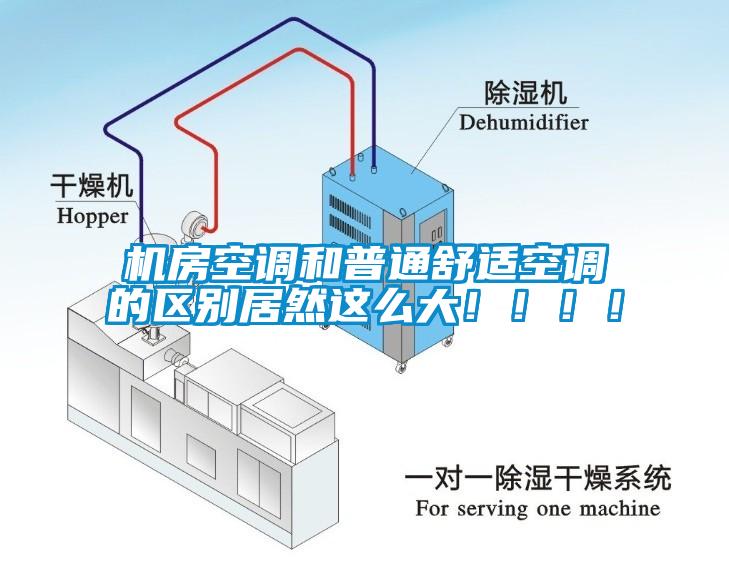 機房空調(diào)和普通舒適空調(diào)的區(qū)別居然這么大！?。?！