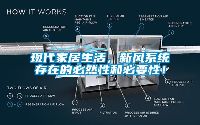 現(xiàn)代家居生活，新風(fēng)系統(tǒng)存在的必然性和必要性！