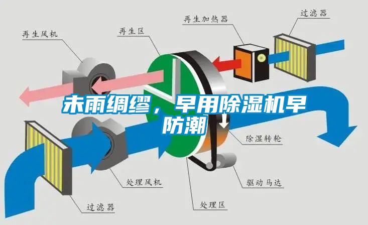 未雨綢繆，早用除濕機(jī)早防潮