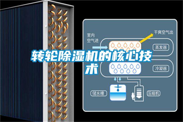 轉(zhuǎn)輪除濕機的核心技術