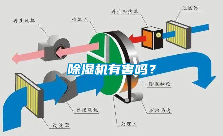 除濕機有害嗎？
