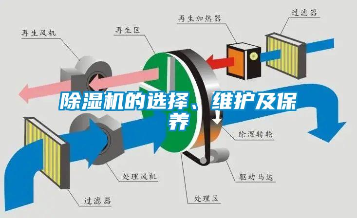 除濕機(jī)的選擇、維護(hù)及保養(yǎng)