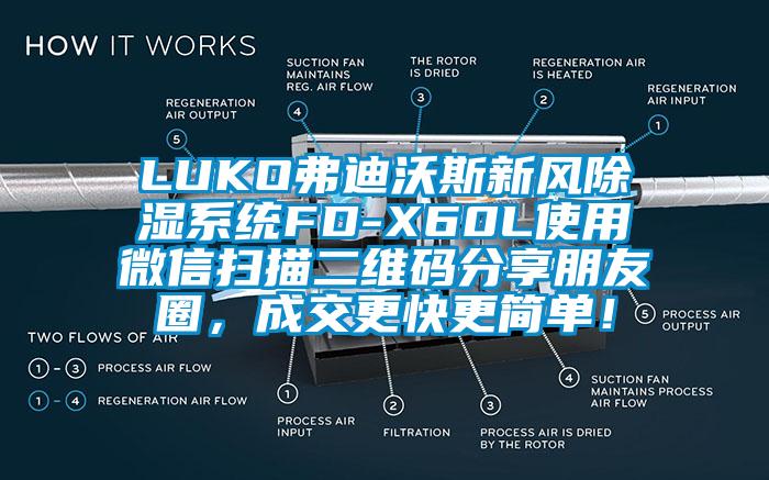 LUKO弗迪沃斯新風(fēng)除濕系統(tǒng)FD-X60L使用微信掃描二維碼分享朋友圈，成交更快更簡單！
