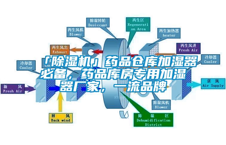 「除濕機」藥品倉庫加濕器必備，藥品庫房專用加濕器廠家，一流品牌