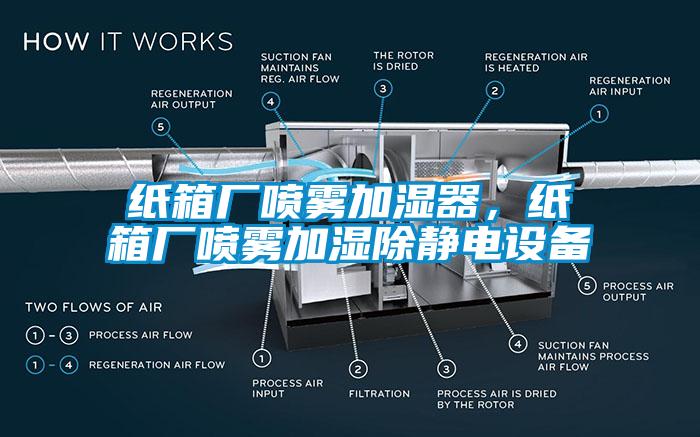 紙箱廠噴霧加濕器，紙箱廠噴霧加濕除靜電設(shè)備