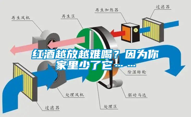 紅酒越放越難喝？因?yàn)槟慵依锷倭怂?/></p>
						    <p style=
