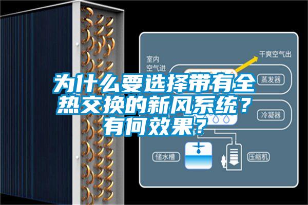 為什么要選擇帶有全熱交換的新風(fēng)系統(tǒng)？有何效果？