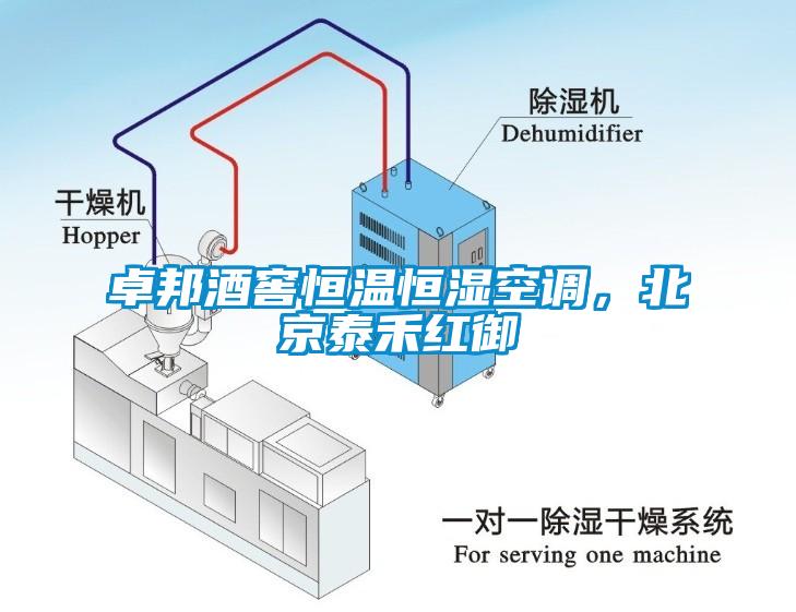 卓邦酒窖恒溫恒濕空調(diào)，北京泰禾紅御