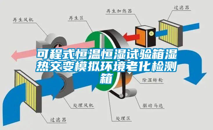 可程式恒溫恒濕試驗(yàn)箱濕熱交變模擬環(huán)境老化檢測(cè)箱