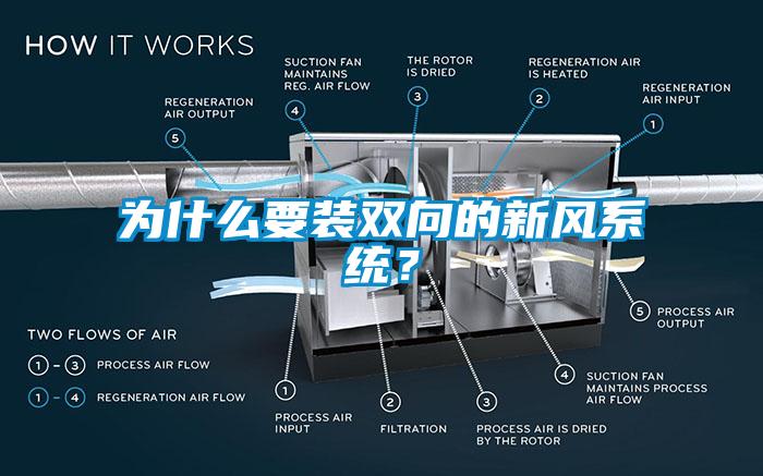 為什么要裝雙向的新風(fēng)系統(tǒng)？