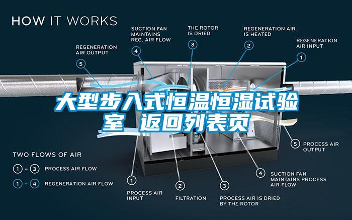 大型步入式恒溫恒濕試驗(yàn)室 返回列表頁(yè)