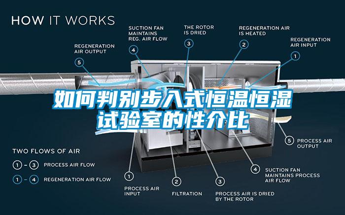 如何判別步入式恒溫恒濕試驗(yàn)室的性介比
