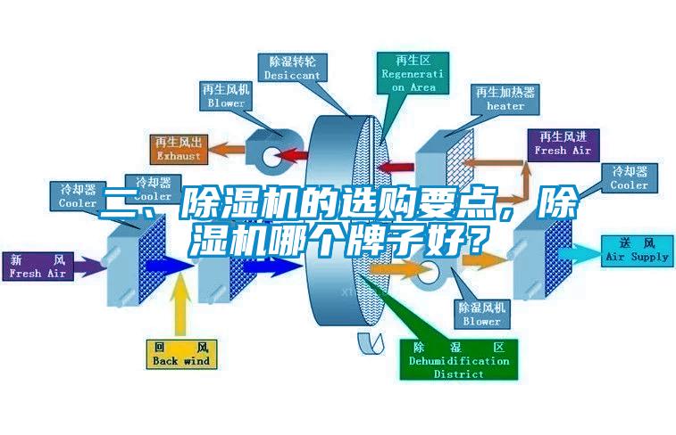 二、除濕機(jī)的選購(gòu)要點(diǎn)，除濕機(jī)哪個(gè)牌子好？