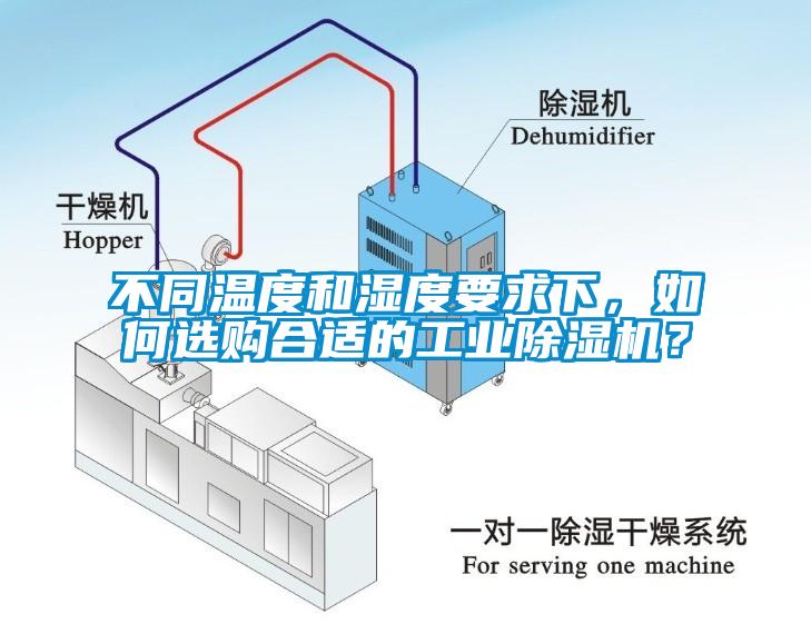 不同溫度和濕度要求下，如何選購合適的工業(yè)除濕機(jī)？