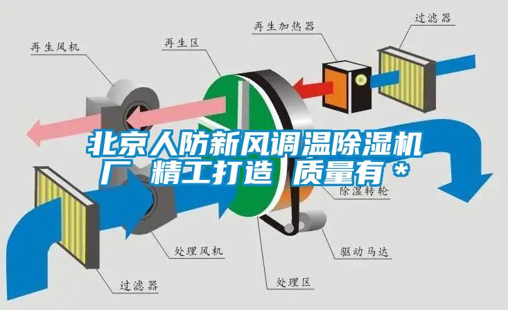 北京人防新風(fēng)調(diào)溫除濕機廠 精工打造 質(zhì)量有＊