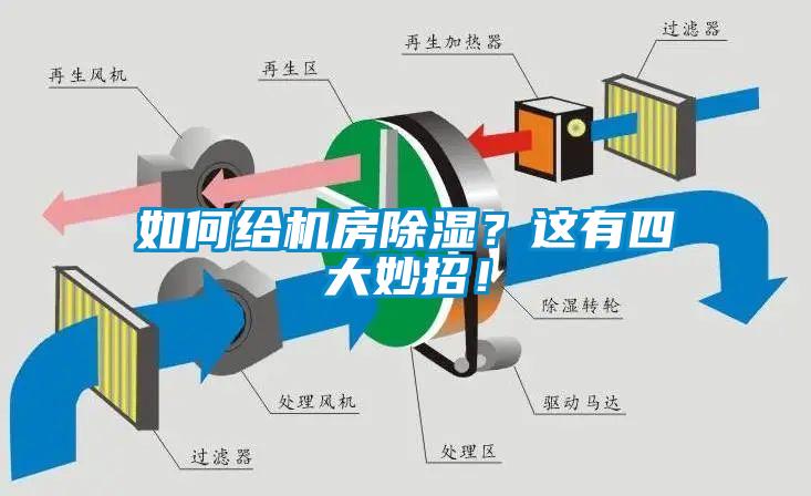 如何給機房除濕？這有四大妙招！