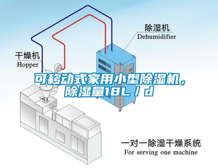 可移動(dòng)式家用小型除濕機(jī)，除濕量18L／d