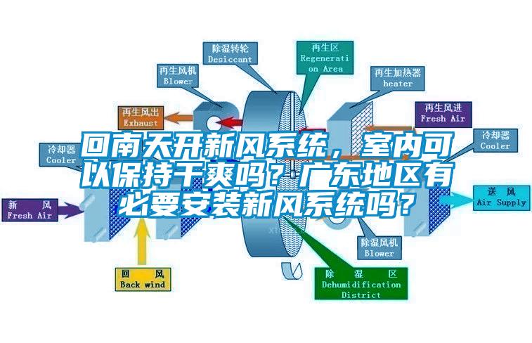 回南天開新風系統(tǒng)，室內可以保持干爽嗎？廣東地區(qū)有必要安裝新風系統(tǒng)嗎？