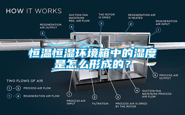 恒溫恒濕環(huán)境箱中的濕度是怎么形成的？