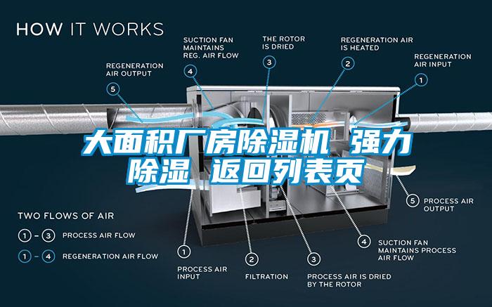 大面積廠房除濕機(jī) 強(qiáng)力除濕 返回列表頁(yè)