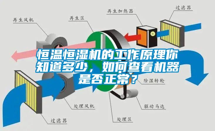 恒溫恒濕機(jī)的工作原理你知道多少，如何查看機(jī)器是否正常？