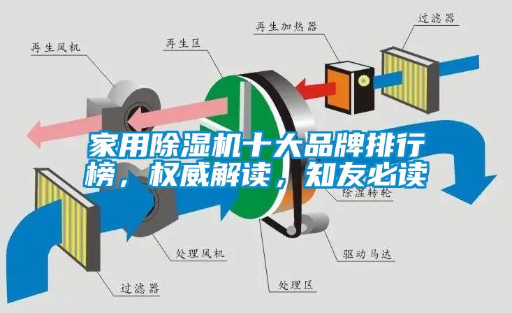 家用除濕機(jī)十大品牌排行榜，權(quán)威解讀，知友必讀