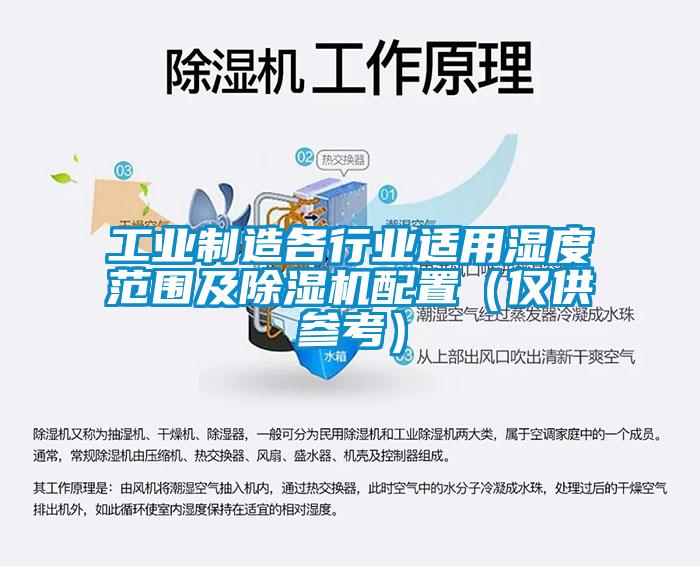 工業(yè)制造各行業(yè)適用濕度范圍及除濕機(jī)配置（僅供參考）