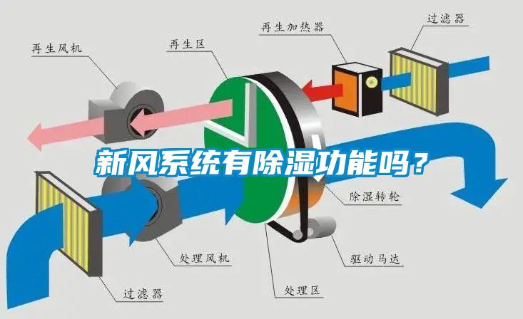 新風(fēng)系統(tǒng)有除濕功能嗎？