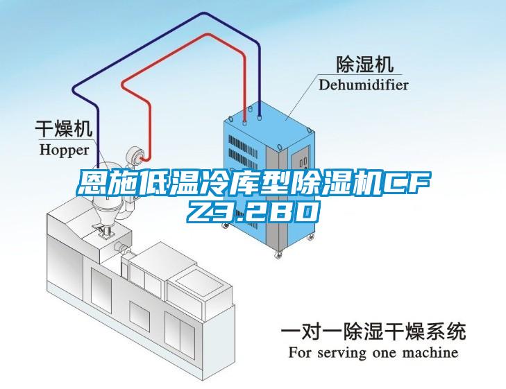 恩施低溫冷庫(kù)型除濕機(jī)CFZ3.2BD