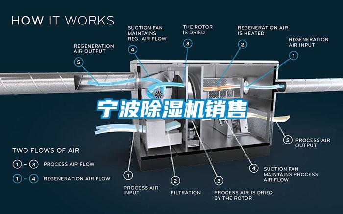 寧波除濕機(jī)銷(xiāo)售