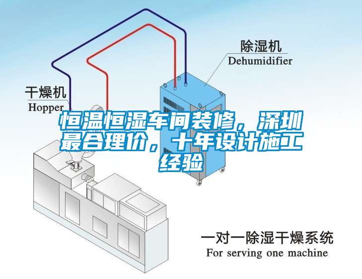 恒溫恒濕車間裝修，深圳最合理價，十年設計施工經(jīng)驗