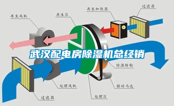 武漢配電房除濕機(jī)總經(jīng)銷(xiāo)