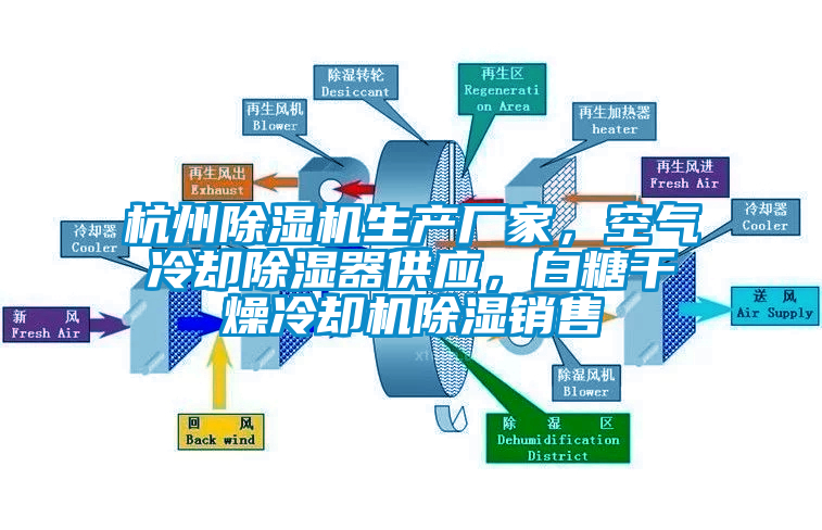 杭州除濕機生產(chǎn)廠家，空氣冷卻除濕器供應(yīng)，白糖干燥冷卻機除濕銷售