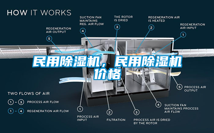 民用除濕機(jī)，民用除濕機(jī)價(jià)格