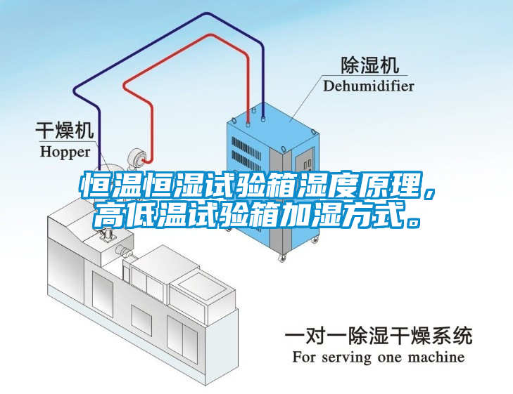 恒溫恒濕試驗(yàn)箱濕度原理，高低溫試驗(yàn)箱加濕方式。