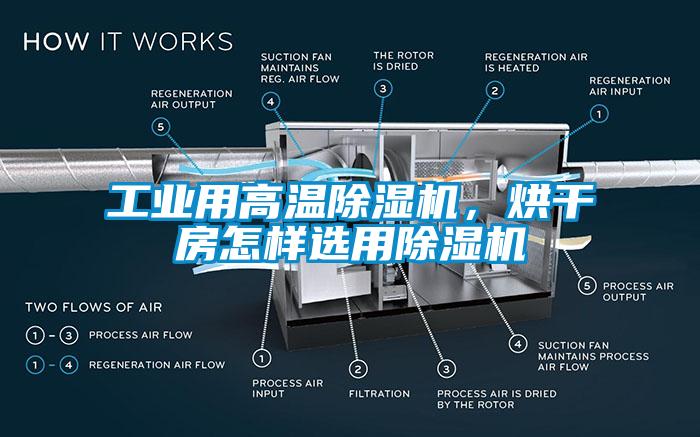 工業(yè)用高溫除濕機(jī)，烘干房怎樣選用除濕機(jī)