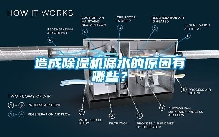 造成除濕機(jī)漏水的原因有哪些？