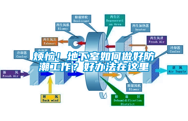 煩惱！地下室如何做好防潮工作？好辦法在這里