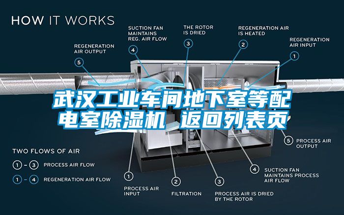 武漢工業(yè)車(chē)間地下室等配電室除濕機(jī) 返回列表頁(yè)