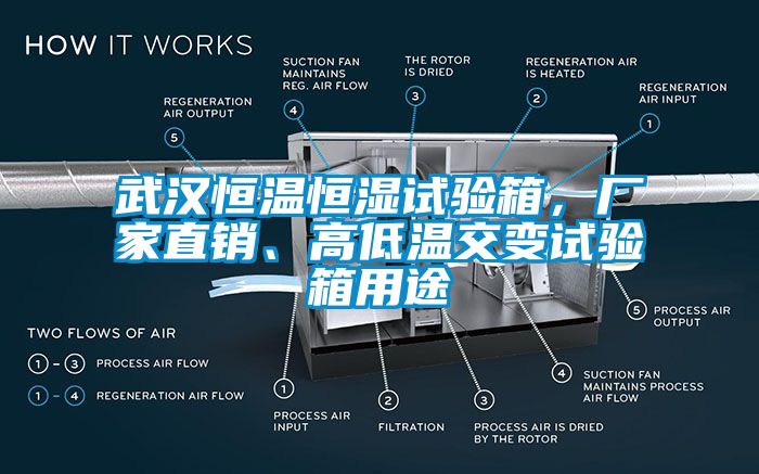 武漢恒溫恒濕試驗(yàn)箱，廠家直銷、高低溫交變?cè)囼?yàn)箱用途