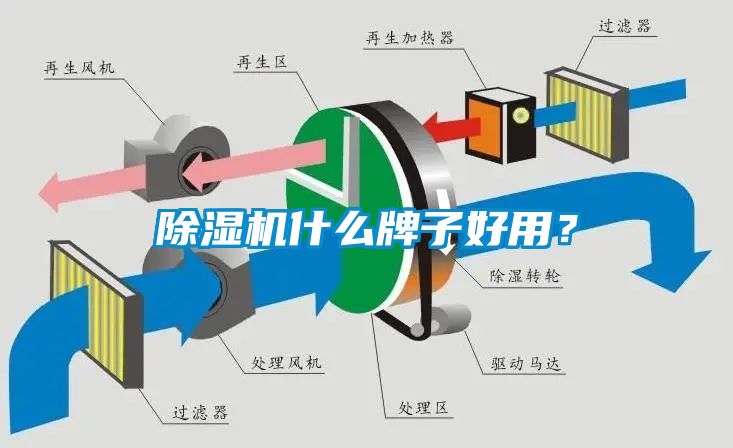 除濕機(jī)什么牌子好用？