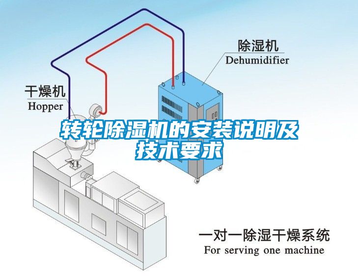 轉(zhuǎn)輪除濕機的安裝說明及技術要求