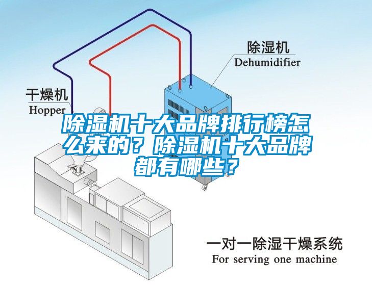 除濕機(jī)十大品牌排行榜怎么來的？除濕機(jī)十大品牌都有哪些？