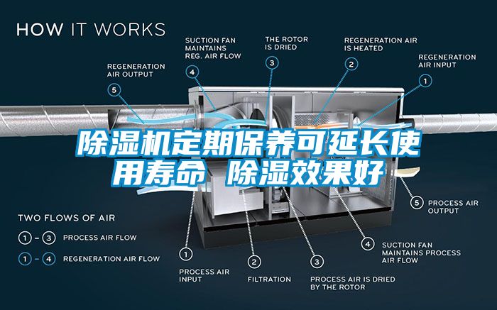 除濕機定期保養(yǎng)可延長使用壽命 除濕效果好